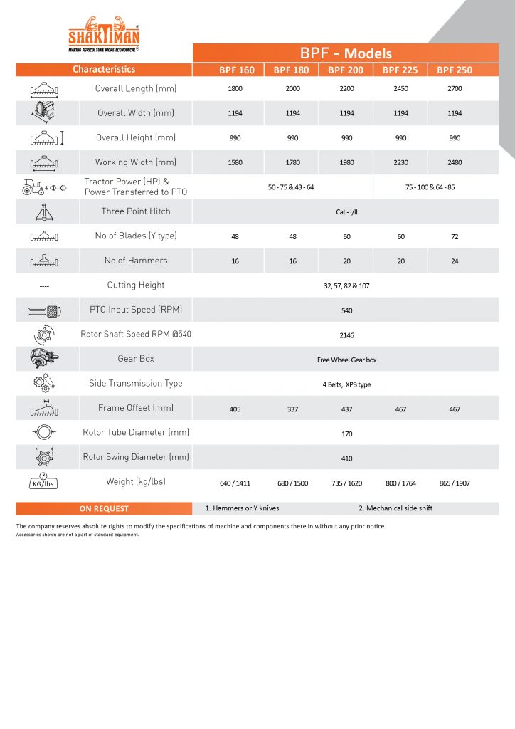 FM- BPF - Shaktiman Farm Machinery